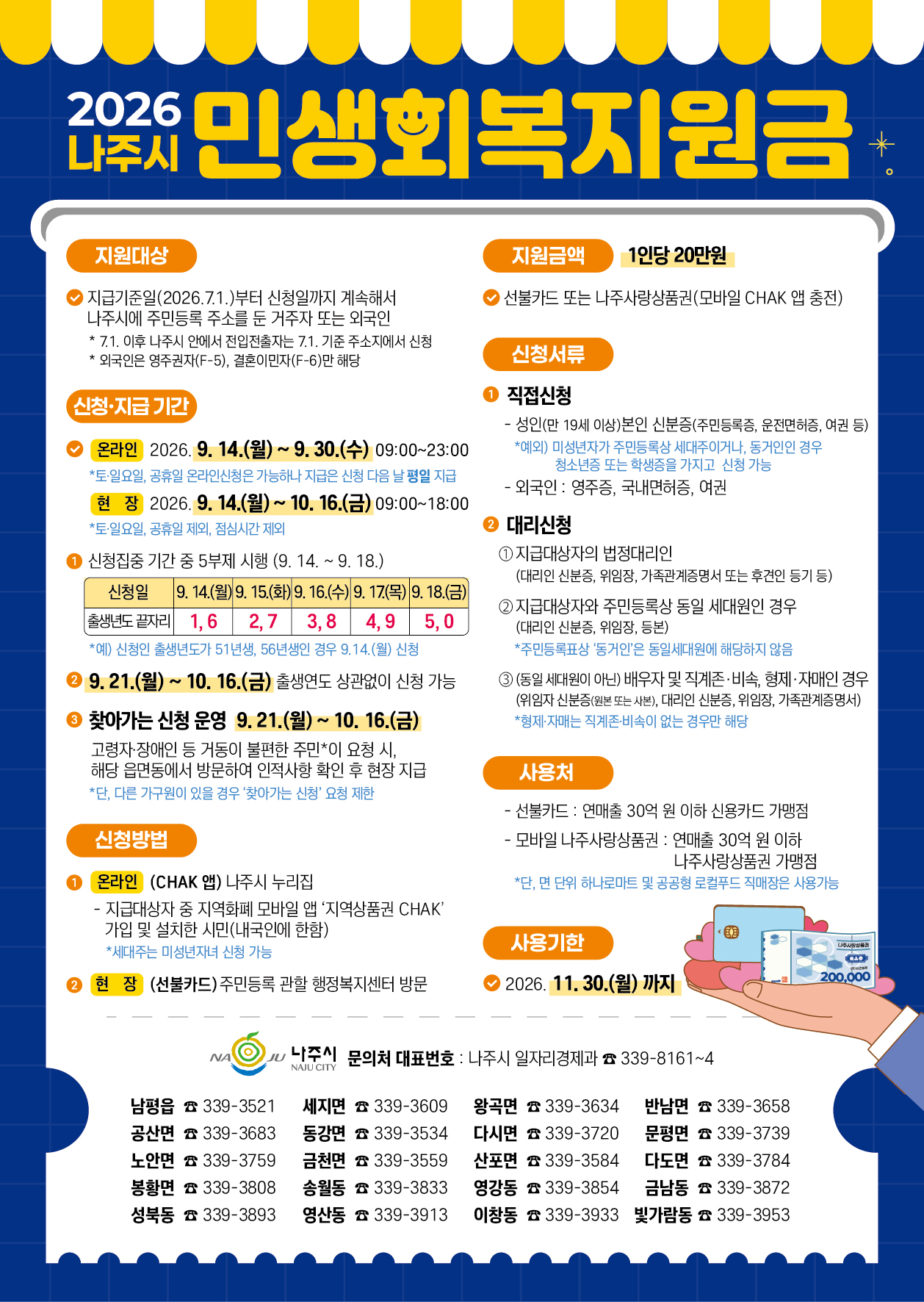 나주시, 시민 1인당 20만 원 민생회복지원금 지급
