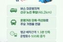 광주권 시내버스 노선 전면 개편…10월31일 본격 시행